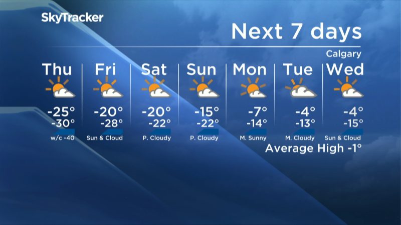 The weather forecast for Calgary as of 8 a.m. on Thursday, Feb. 11, 2021.
