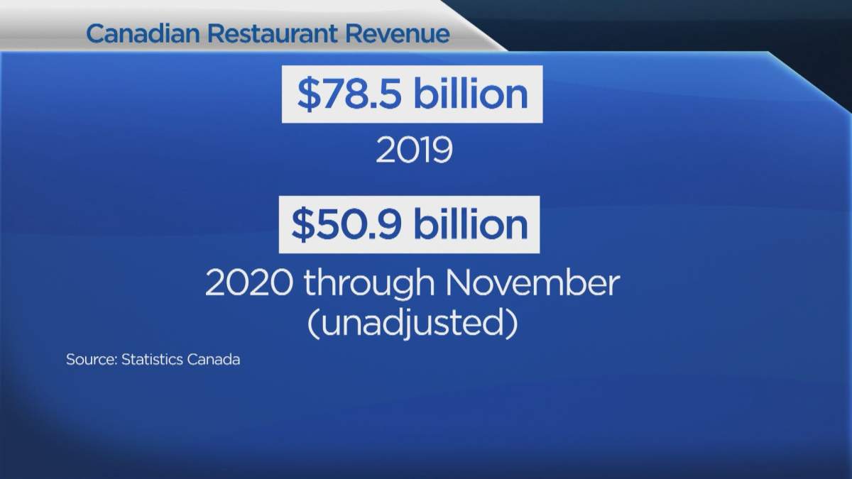 Global News