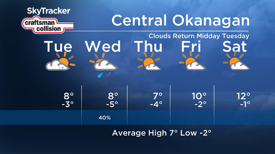Here is your Okanagan 5-Day SkyTracker Weather Forecast.