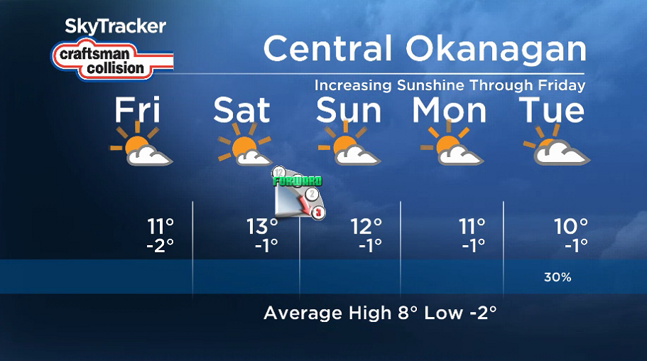 Okanagan weather: Double-digit heat returns - image