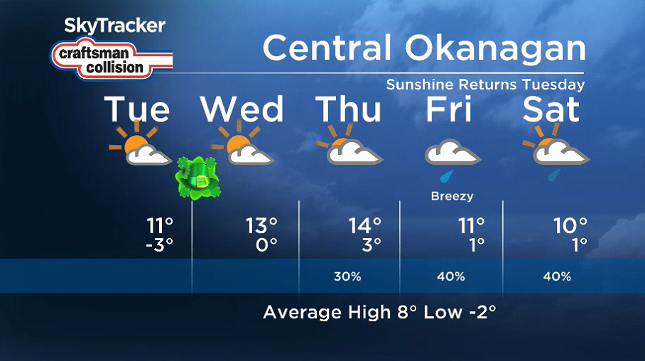 Here is your Okanagan 5-Day SkyTracker Weather Forecast.