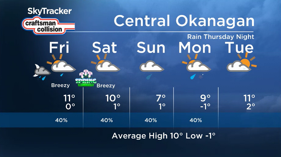 Here is your Okanagan 5-Day SkyTracker Weather Forecast.
