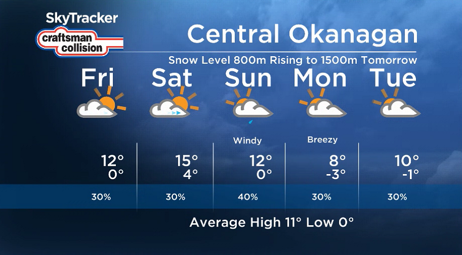 Here is your Okanagan 5-Day SkyTracker Weather Forecast.