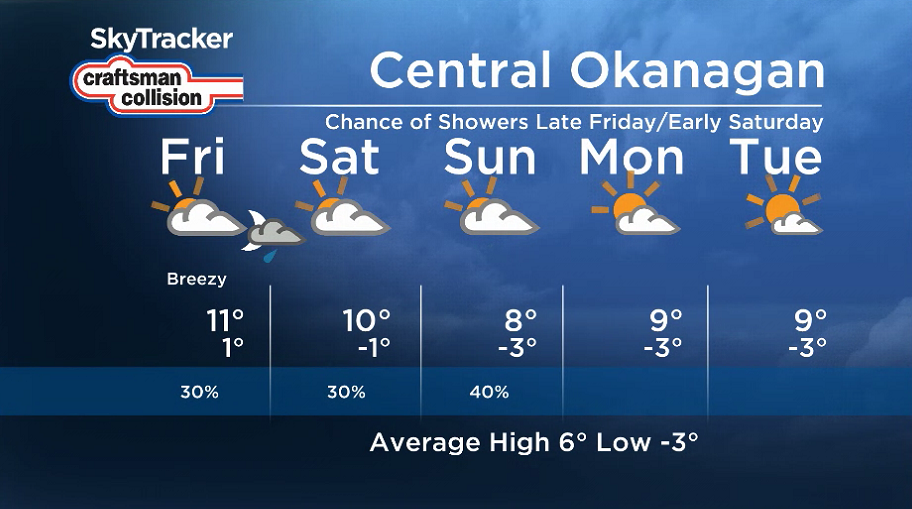 Here is your Okanagan 5-Day SkyTracker Weather Forecast.