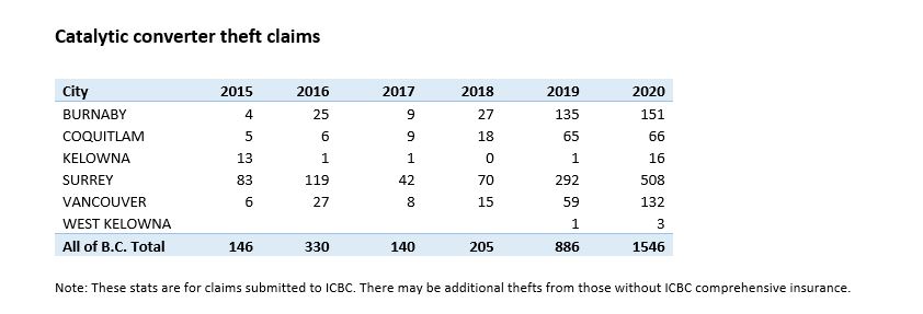 Comparison of catalytic converter claims