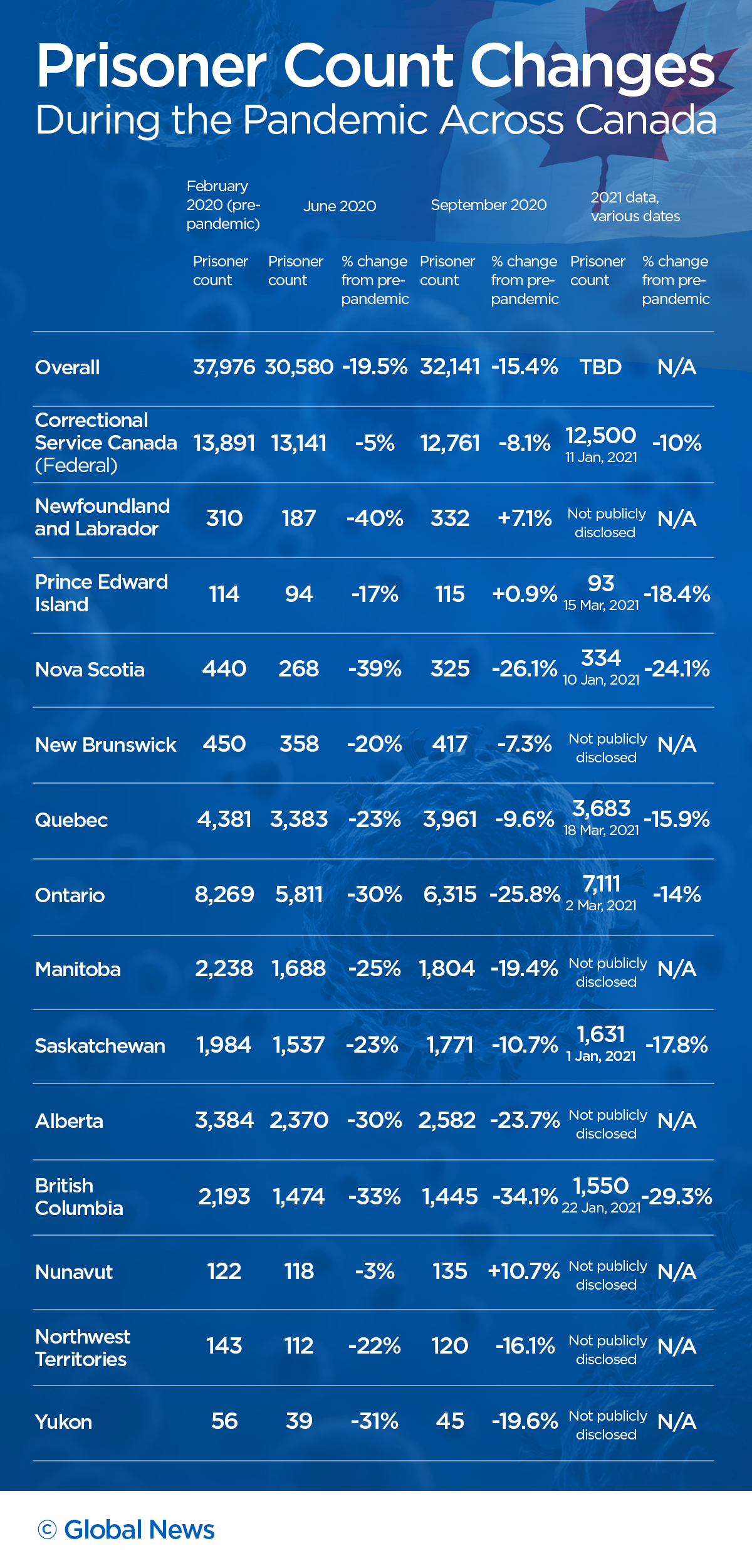 ‘Folks are dying’: Community rallies for depopulation of Ontario jails after COVID-19 outbreaks - image