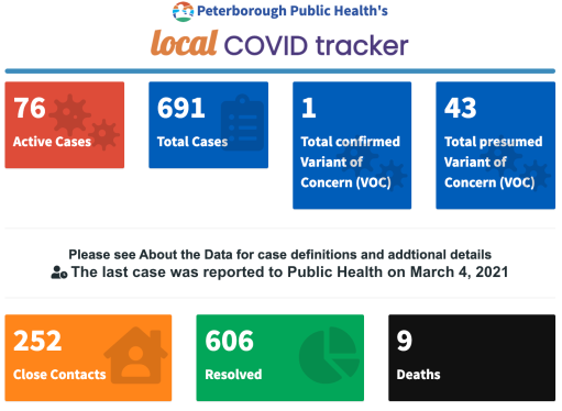 COVID-19 case data for March 4, 2021.