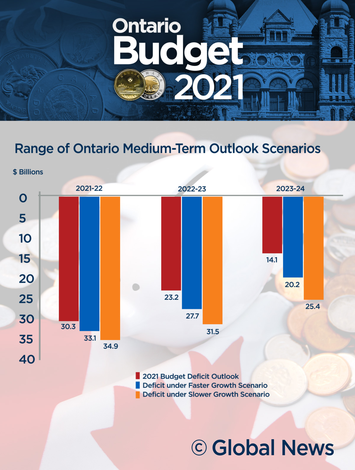 Chris MacDougall/Global News