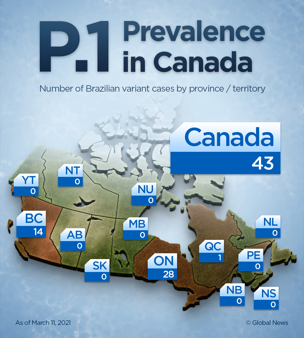 Rate of COVID-19 variant spread ‘very concerning’ as cases near 3,000 - image