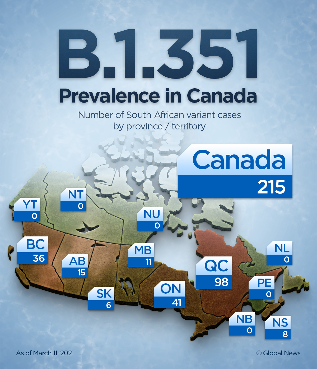 Rate of COVID-19 variant spread ‘very concerning’ as cases near 3,000 - image
