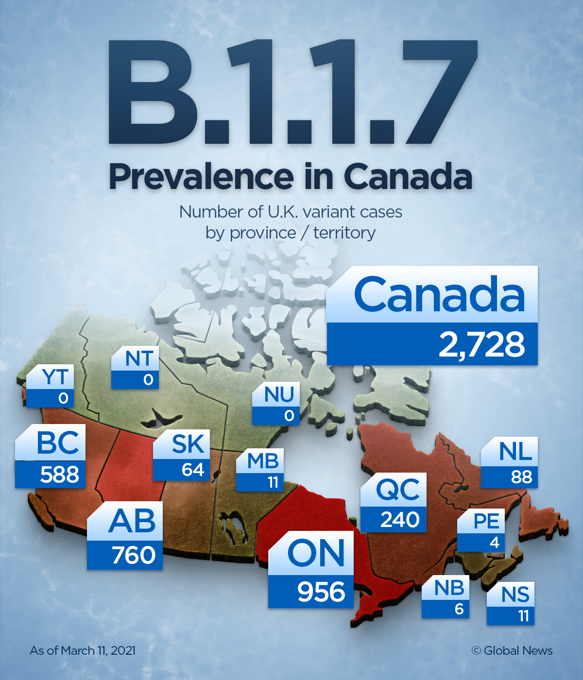 Rate of COVID-19 variant spread ‘very concerning’ as cases near 3,000 - image