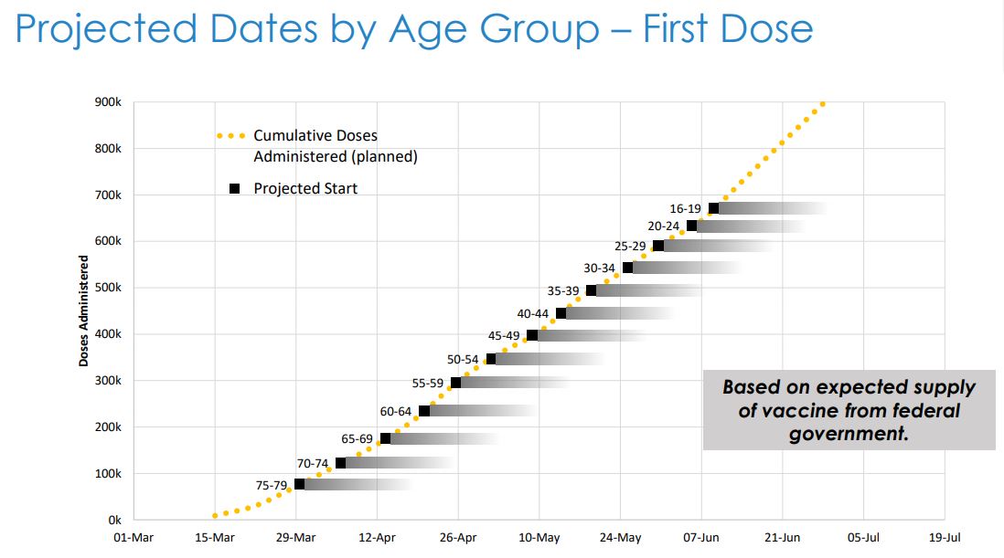 Nova Scotia government