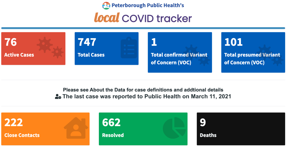 COVID-19 case data for March 11.