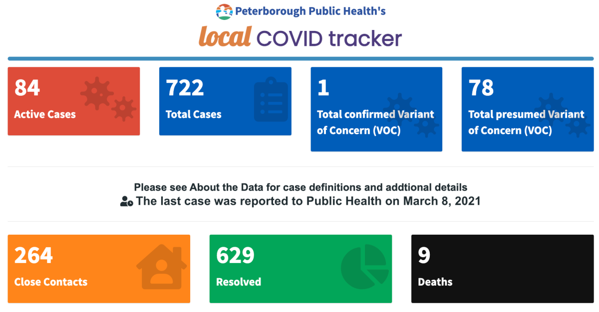 Case data March 8, 2021.