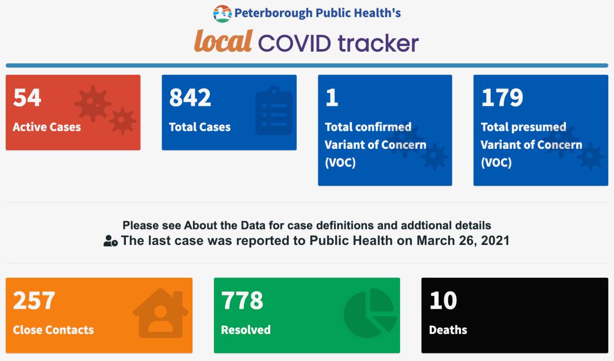 COVID-19 case data for March 26, 2021.