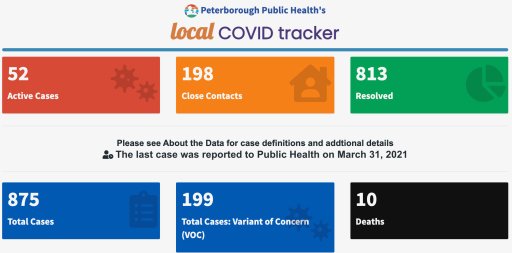 COVID-19 case data for Wednesday, March 31.
