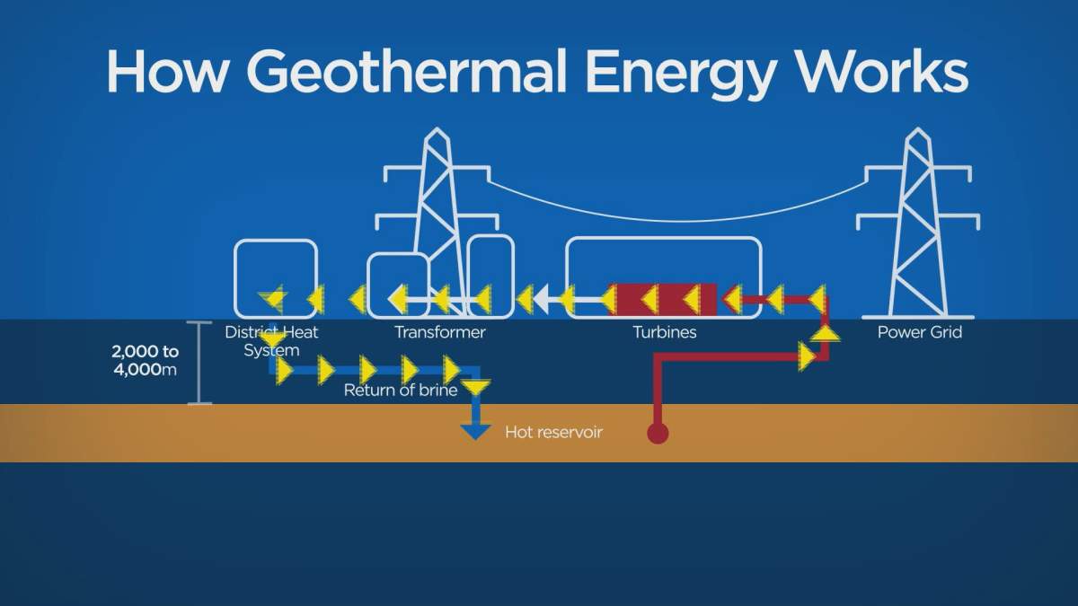 Image of geothermal energy production.