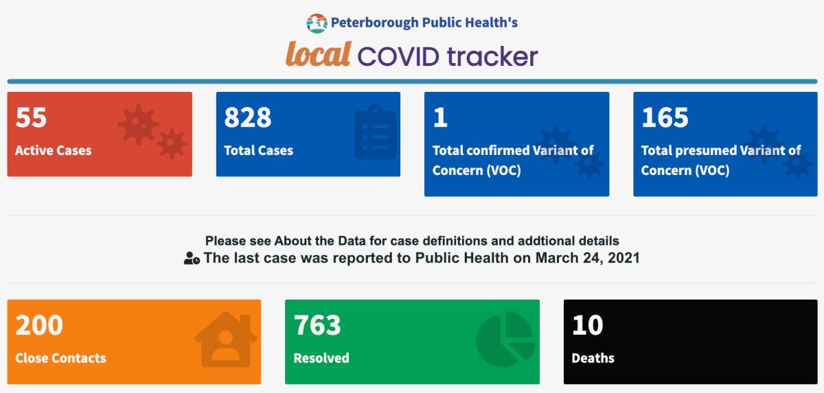 COVID-19 case data for March 24, 2021.