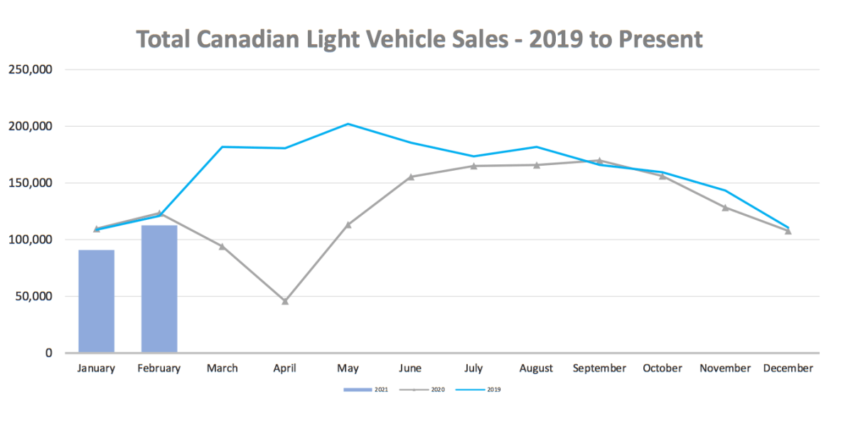 DesRosiers Automotive Consultants