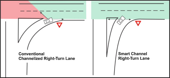 The City of Kelowna says ‘smart right turns’ have already been completed at Cooper and Benvoulin roads and Gerstmar and Springfield roads, and that more are underway.