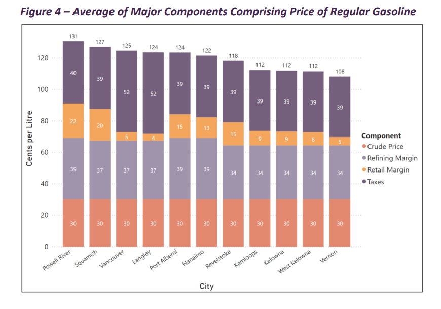 BC Utilities Commission