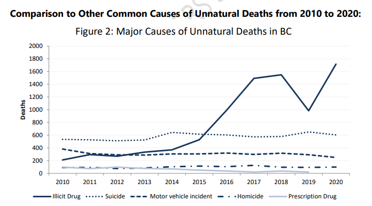 Last month was B.C.’s deadliest-ever February for illicit drug overdoses - image