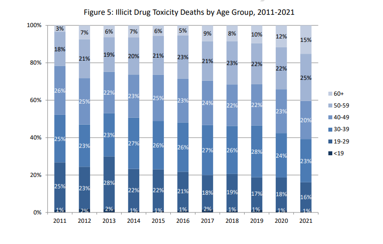 Last month was B.C.’s deadliest-ever February for illicit drug overdoses - image
