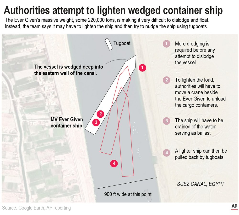 Map show what authorities will have to do the move the Ever Given vessel from the Suez Canal.