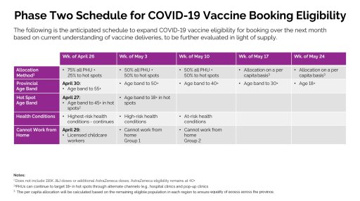 The province’s schedule for Phase 2 COVID-19 vaccine eligibility as of April 29, 2021.