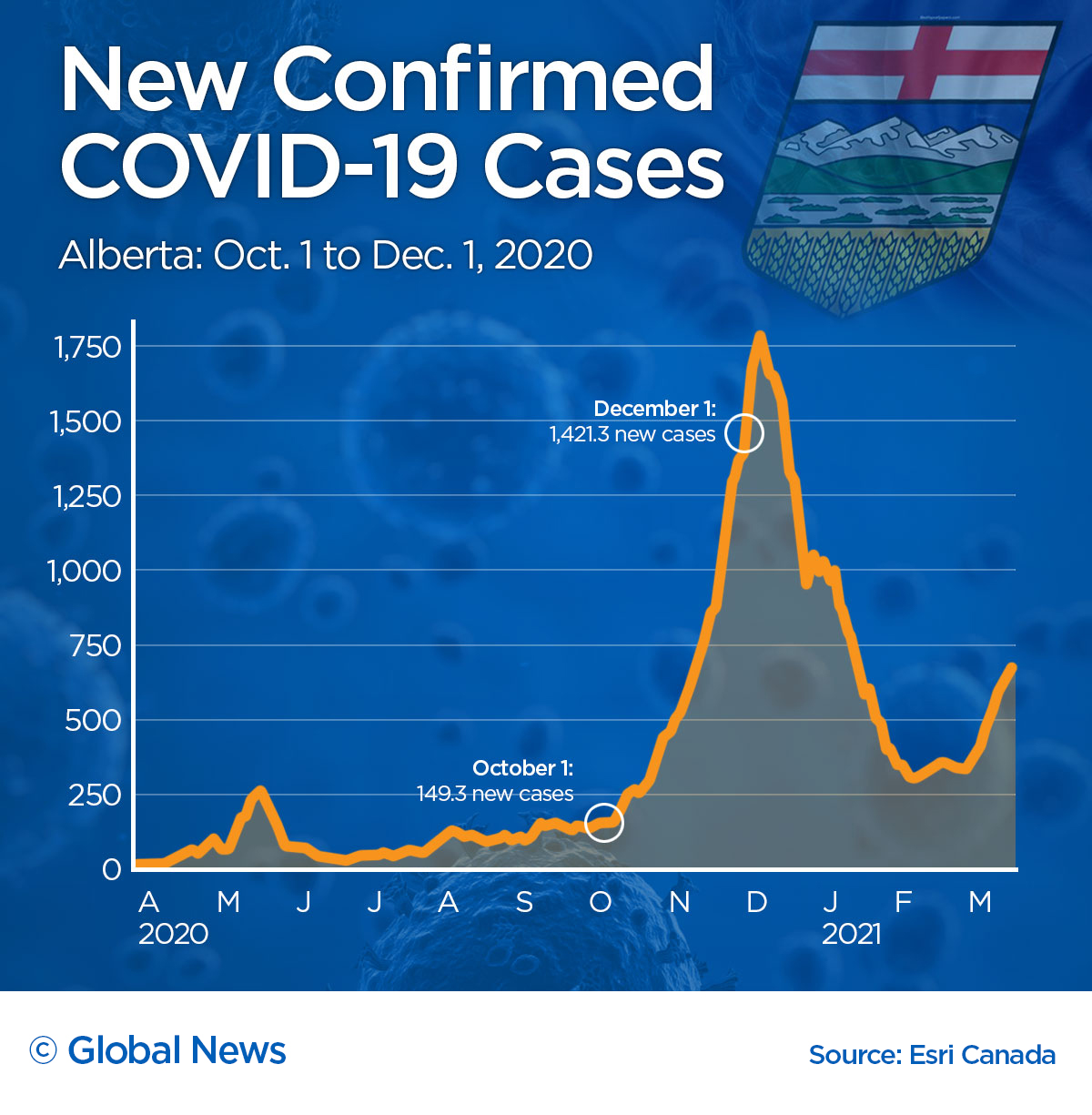 Making Easter plans? Here’s what happened to COVID-19 cases after past holidays - image