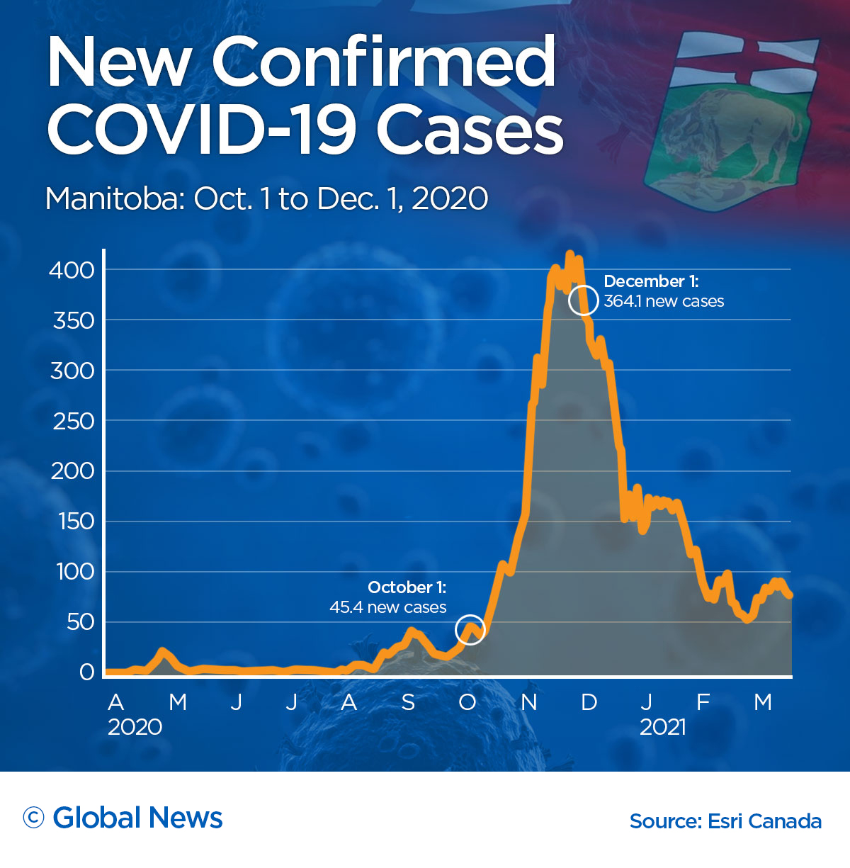 Making Easter plans? Here’s what happened to COVID-19 cases after past holidays - image