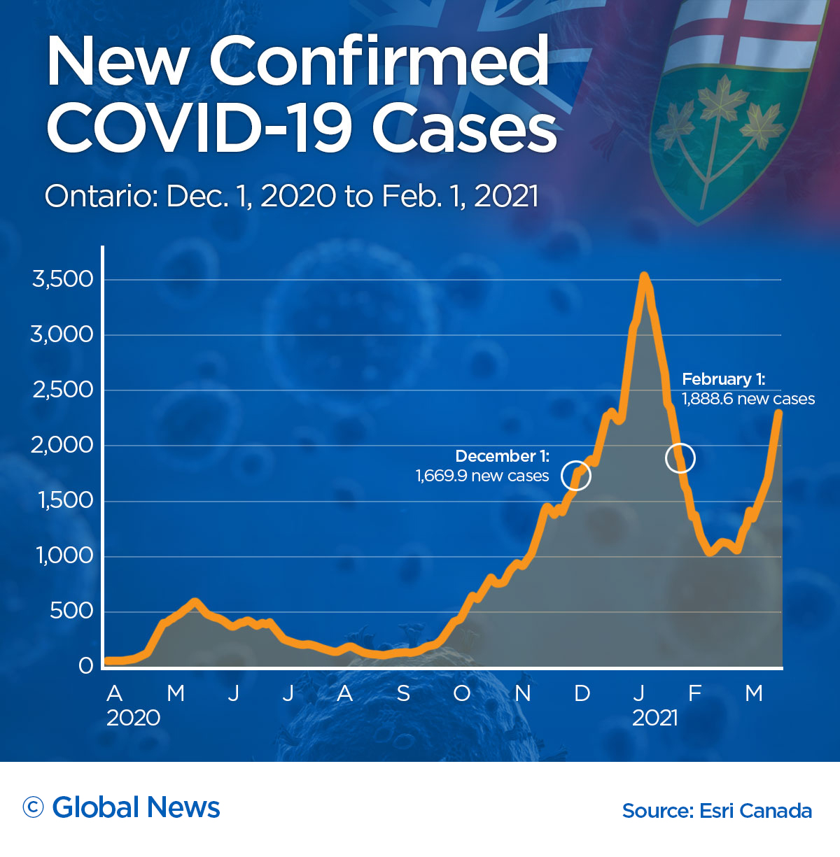 Making Easter plans? Here’s what happened to COVID-19 cases after past holidays - image