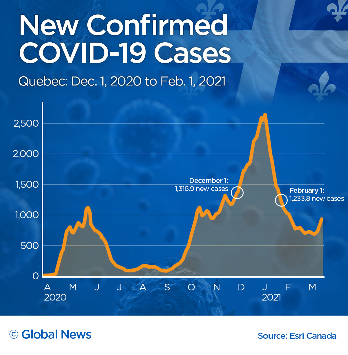 Making Easter plans? Here’s what happened to COVID-19 cases after past holidays - image