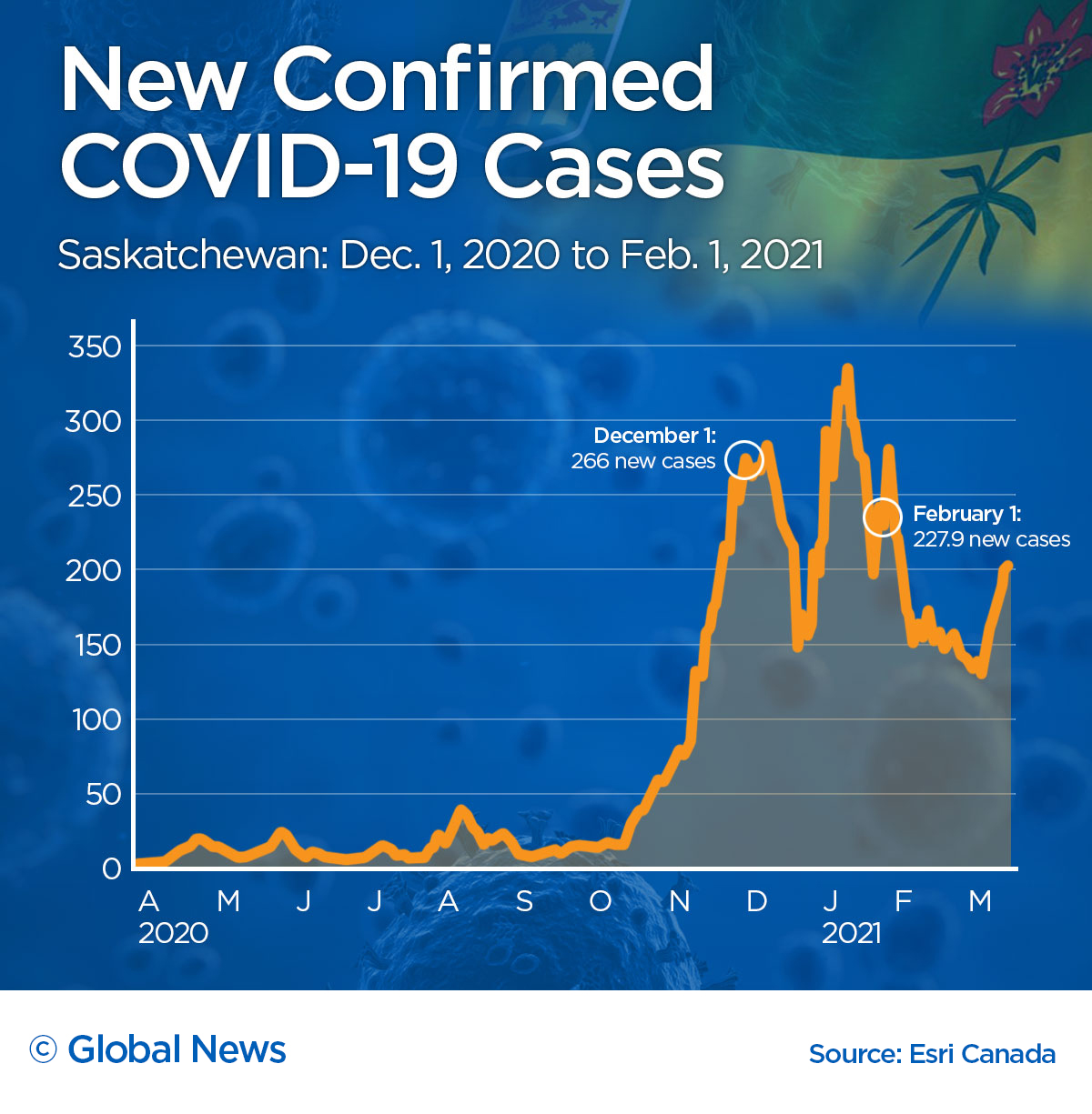 Making Easter plans? Here’s what happened to COVID-19 cases after past holidays - image