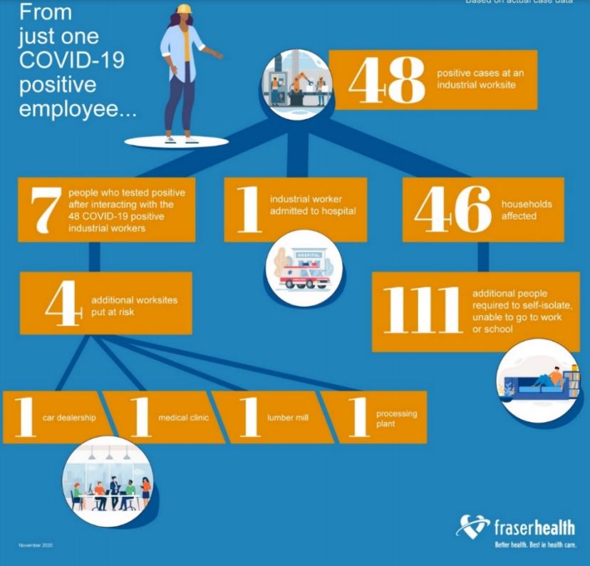 Data from the BC CDC.