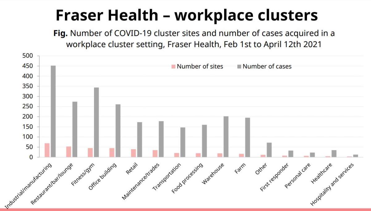 Data from the BC CDC.