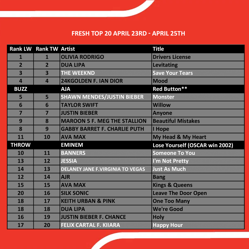 Fresh Top 20 April 23rd to April 25th, 2021 - image