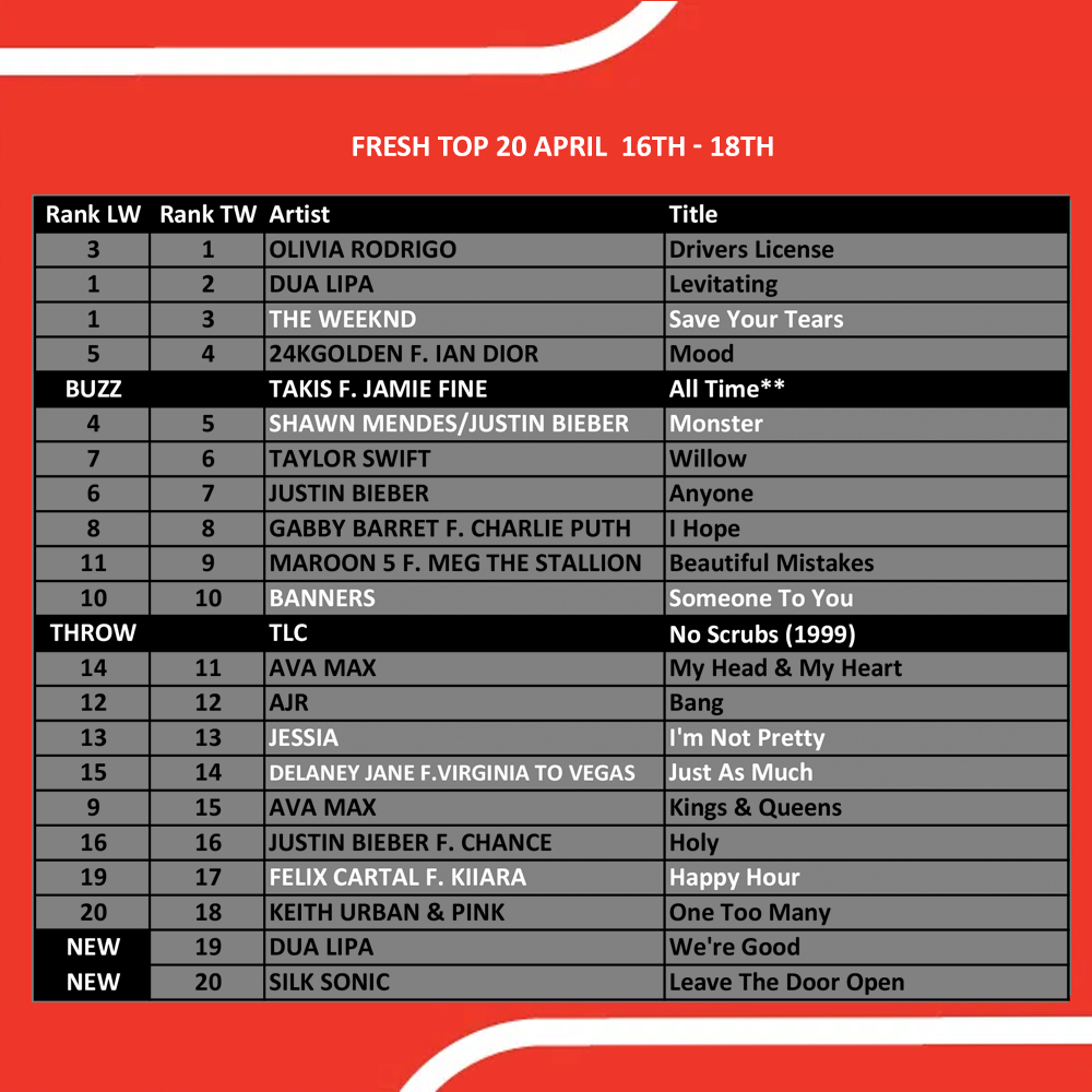 Fresh Top 20 April 16th – 18th, 2021 - image