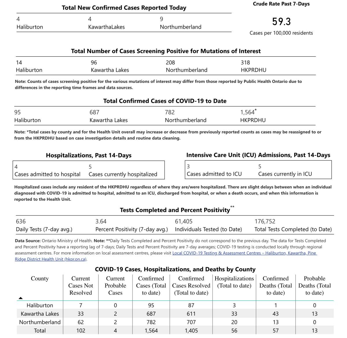 COVID-19 case data for April 23, 2021.