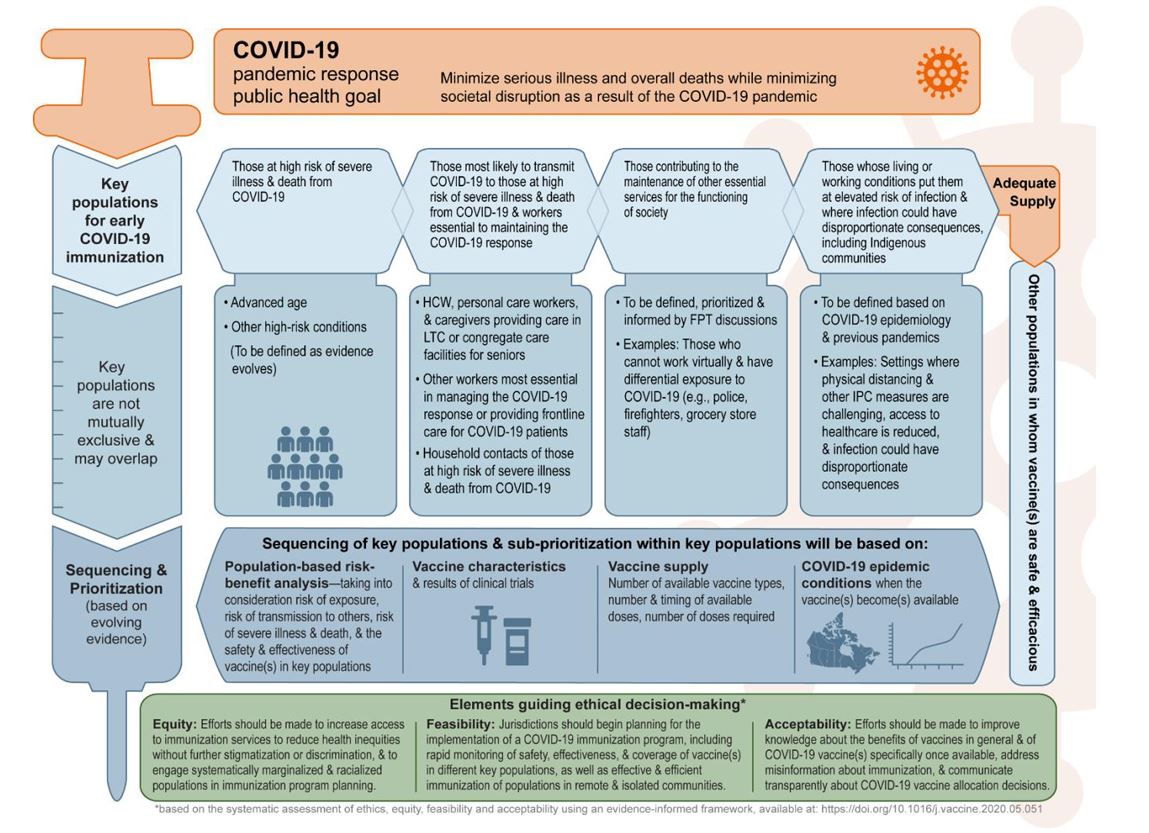 For those interested. Who vaccines. Types of vaccines Covid. Dead Covid vaccine. Vaccination who.