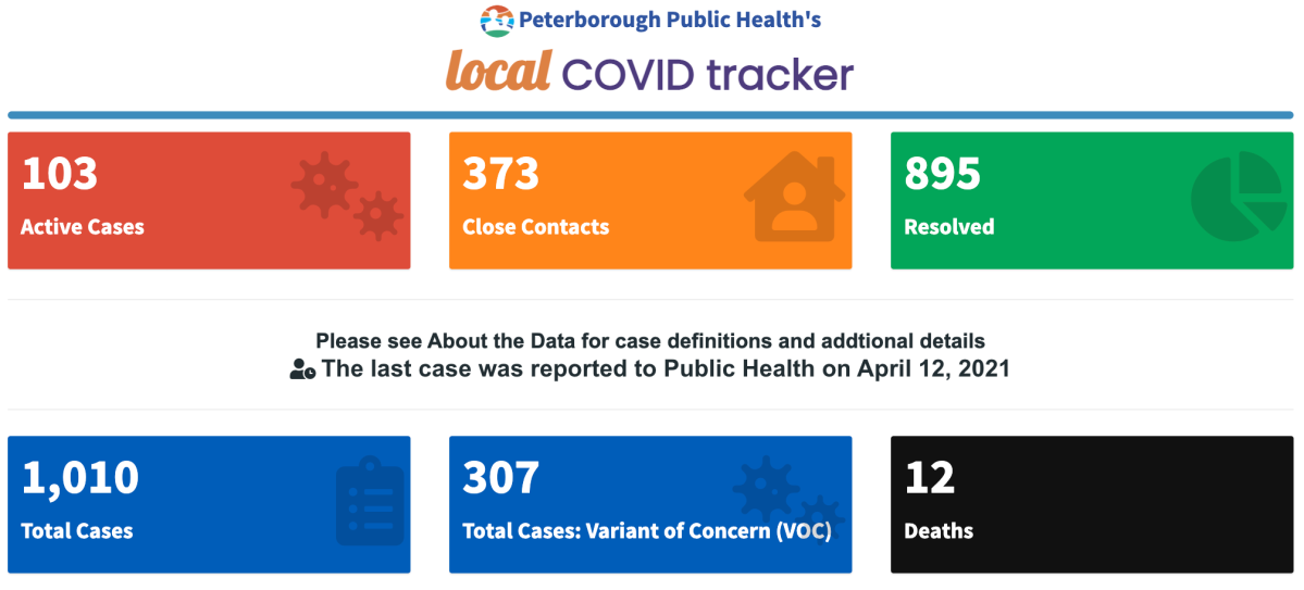 COVID-19 case data for April 12, 2021.