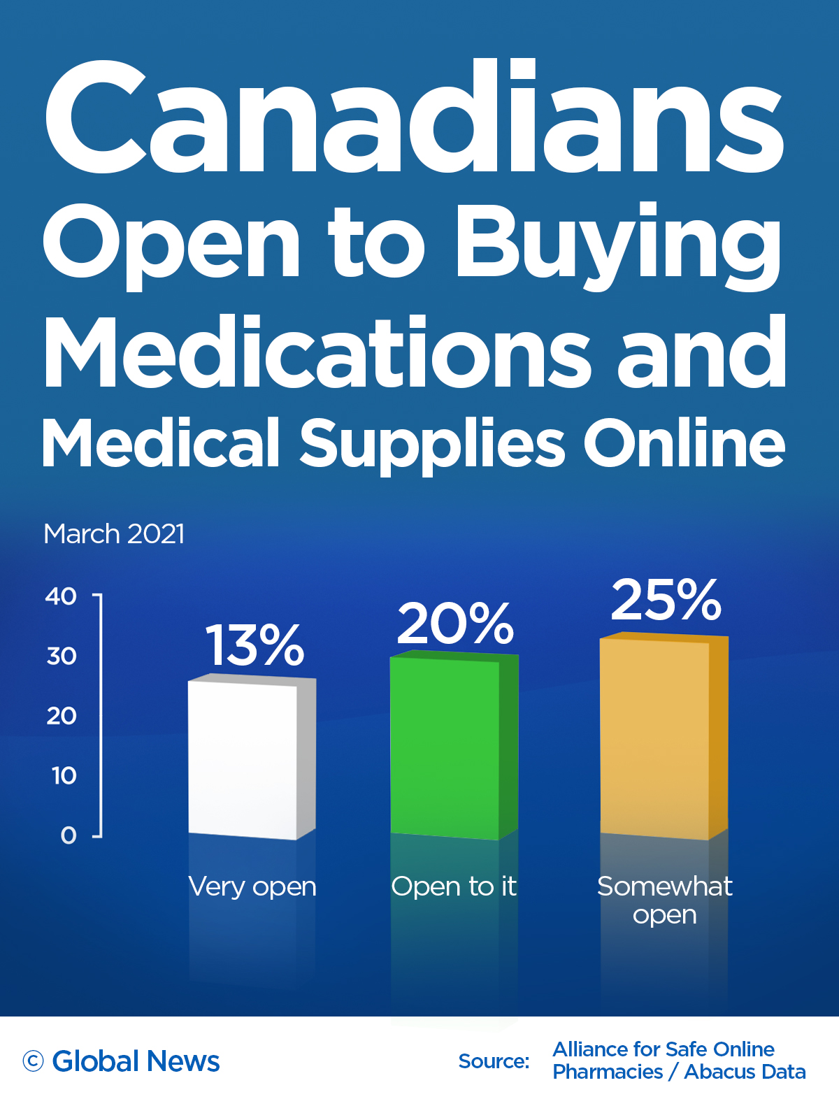 Can you get ivermectin in canada