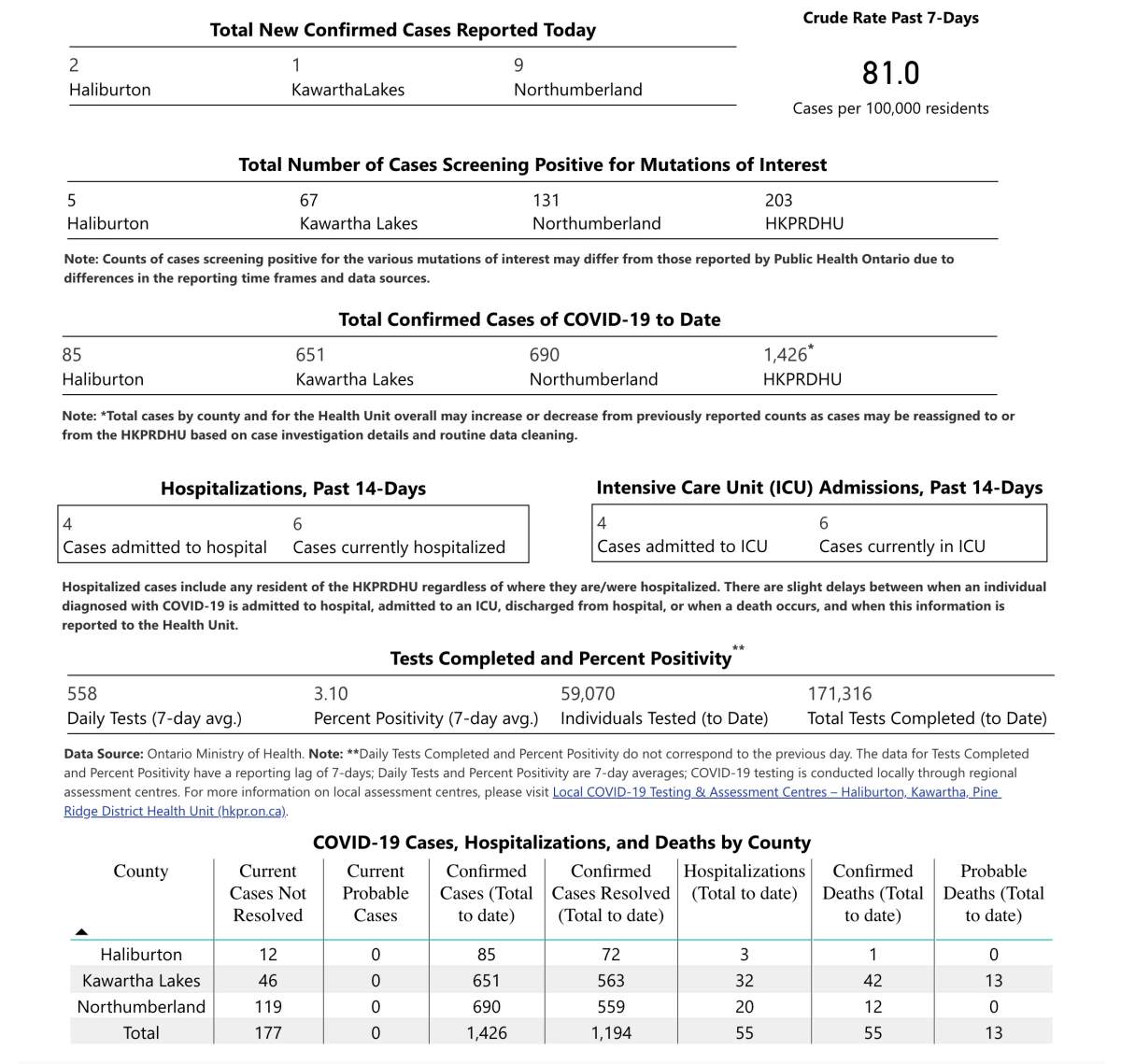 COVID-19 case data for April 15, 2021.