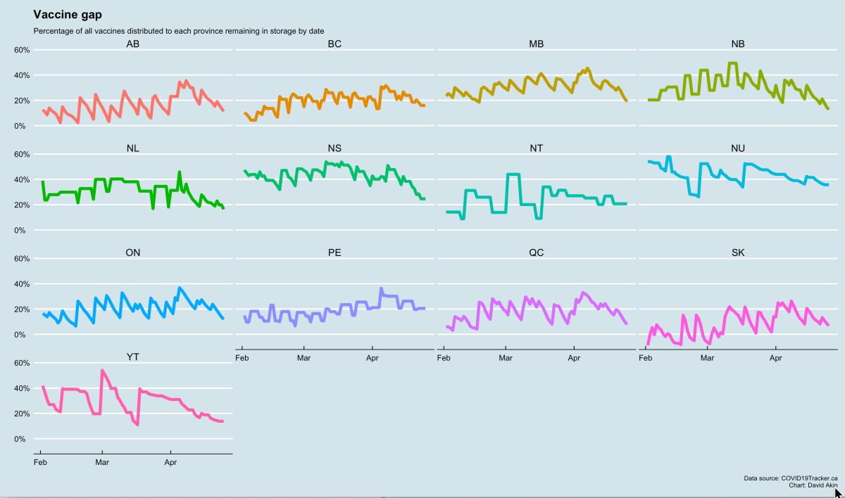 ANALYSIS: By some measures, Ontario and Alberta lead in vaccine delivery - image