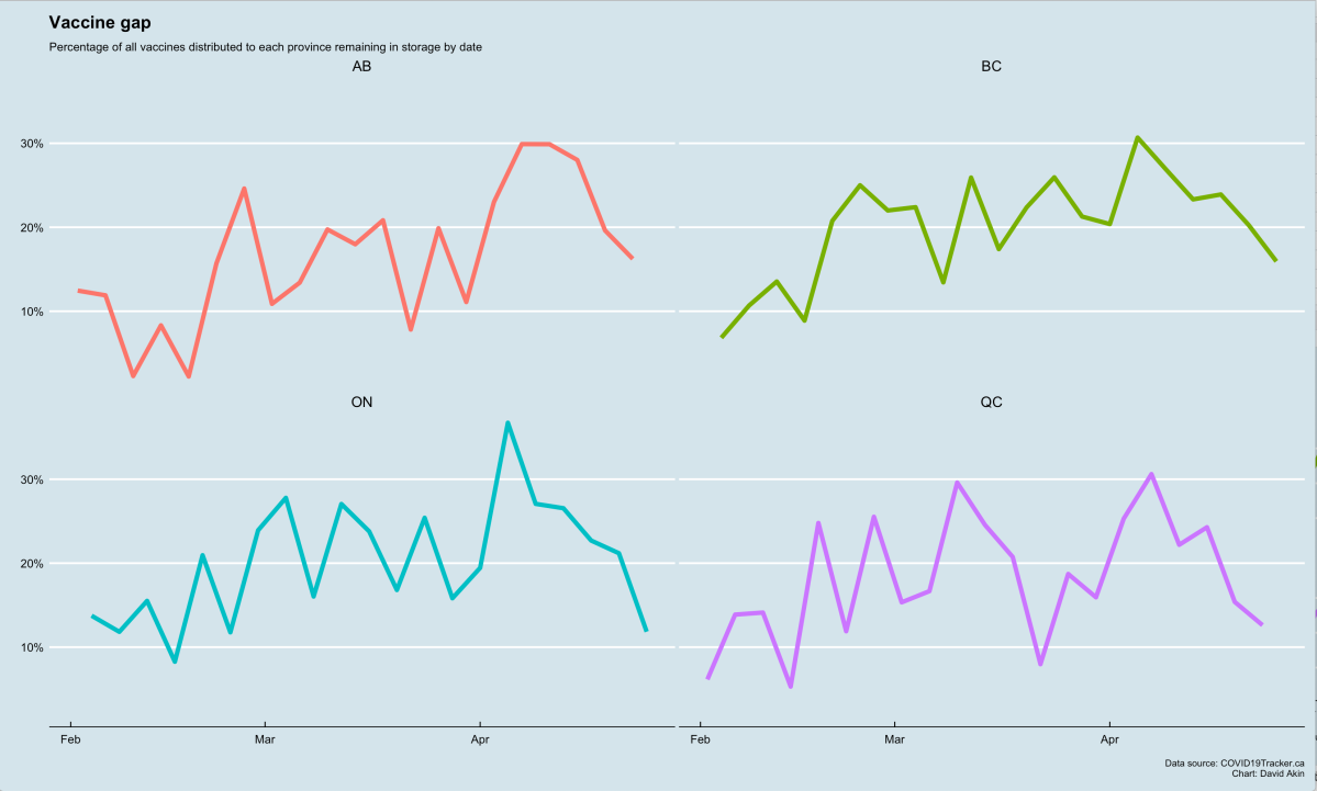ANALYSIS: By some measures, Ontario and Alberta lead in vaccine delivery - image