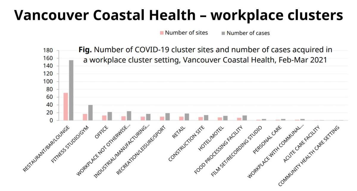 Data from the BC CDC.