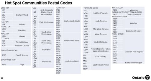 Hot spot communities in Ontario by postal codes.