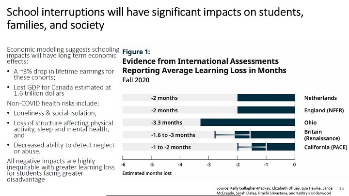 Ontario modelling numbers for schools