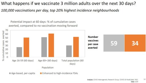 A graphic comparing the impact of different approaches to vaccination.