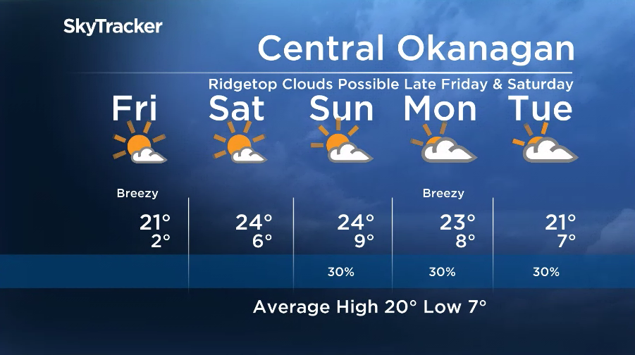 Here is your Okanagan 5-Day SkyTracker Weather Forecast.
